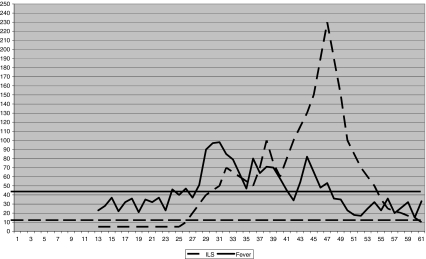 Fig. 1