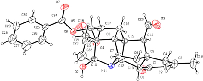 Figure 4