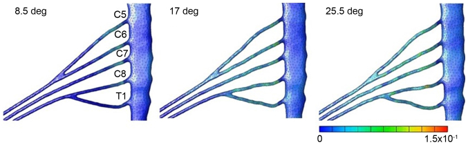 Figure 5.