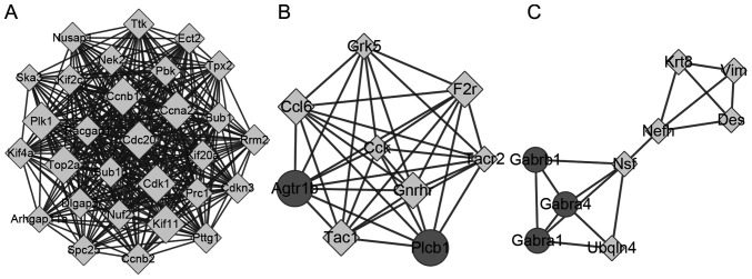 Figure 5.