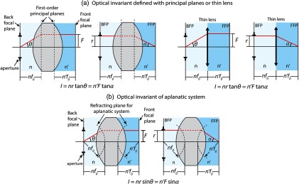 Fig. 11