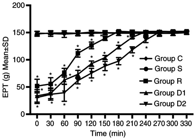 Figure 2.