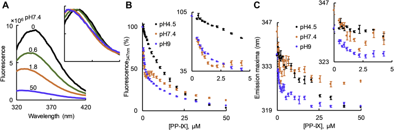 Figure 6