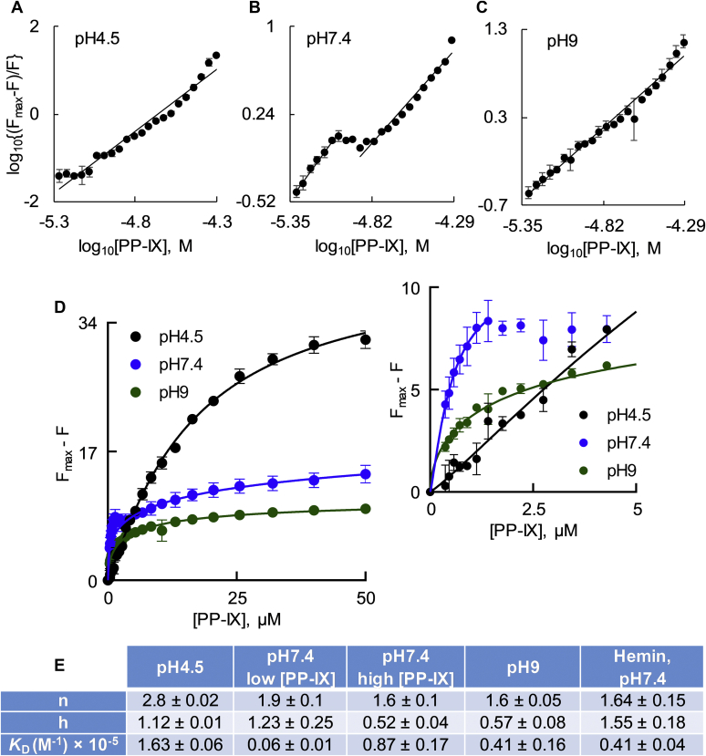 Figure 7