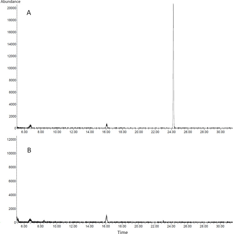 Fig 7