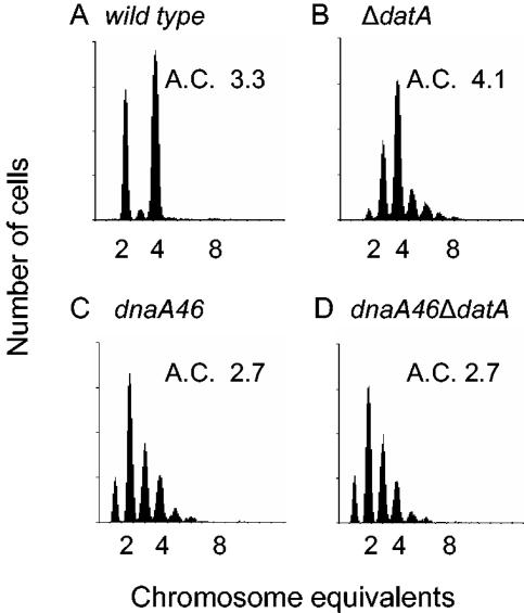 FIG. 5.