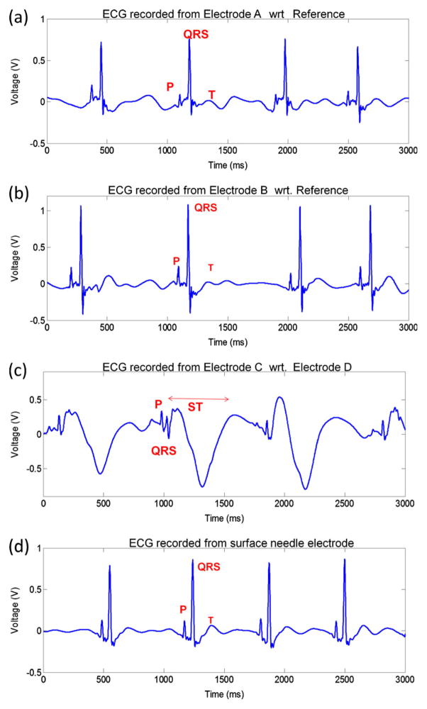 Fig. 4