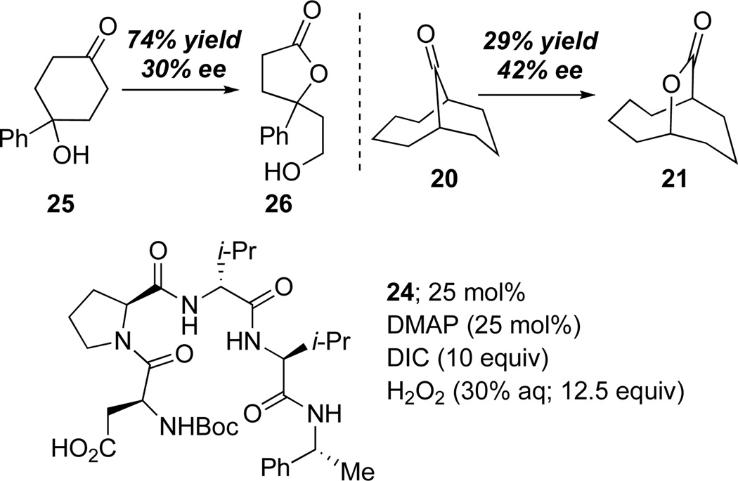 Scheme 3