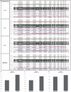 Extended Data Fig. 7