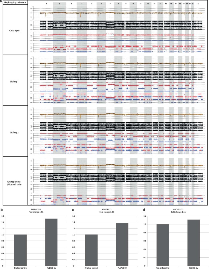 Extended Data Fig. 7