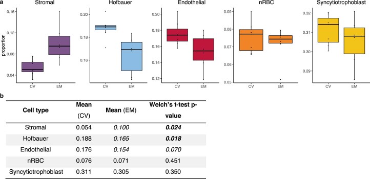 Extended Data Fig. 4