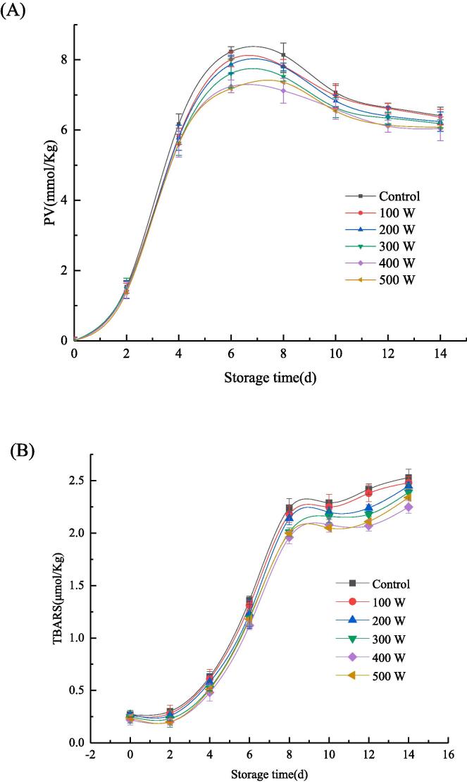 Fig. 9