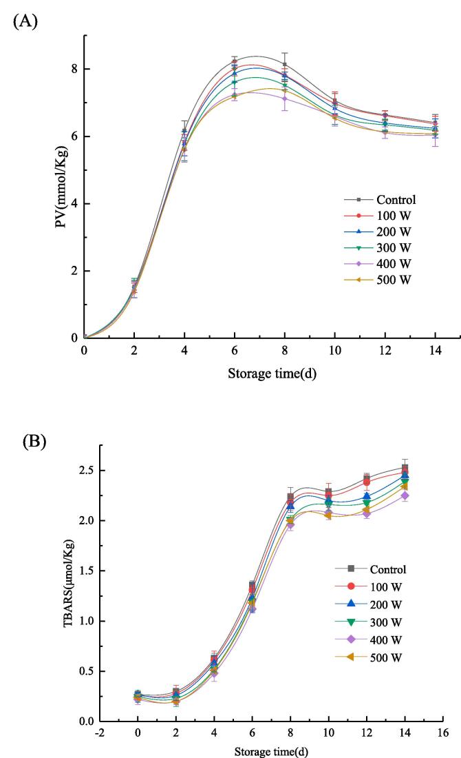 Fig. 8