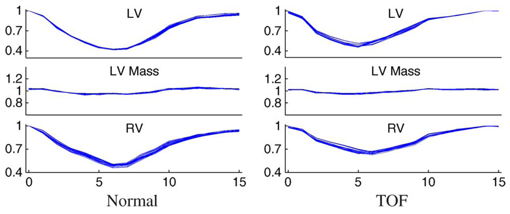 Fig. 9