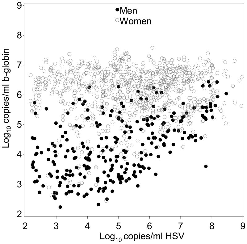 Figure 2a