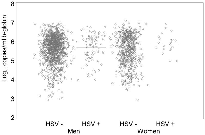 Figure 1b