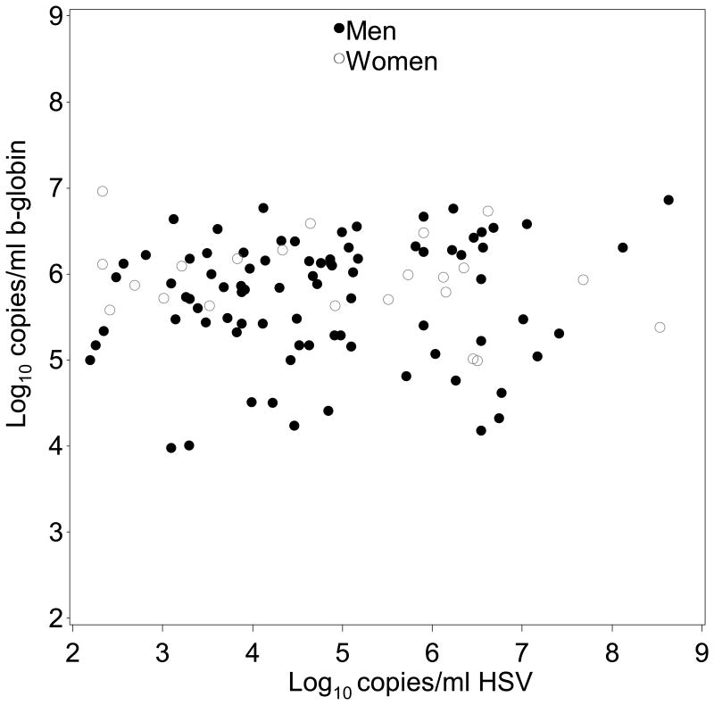 Figure 2b