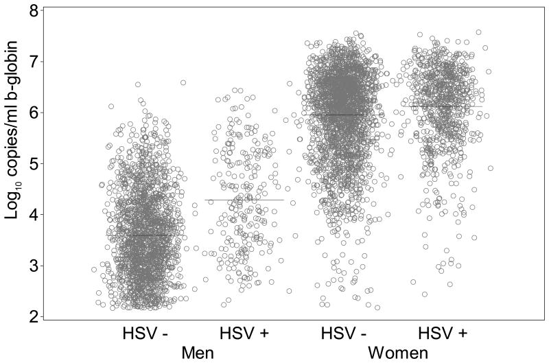 Figure 1a