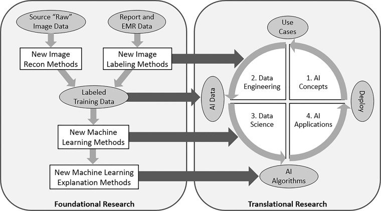 Figure 3: