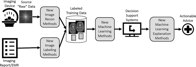 Figure 2: