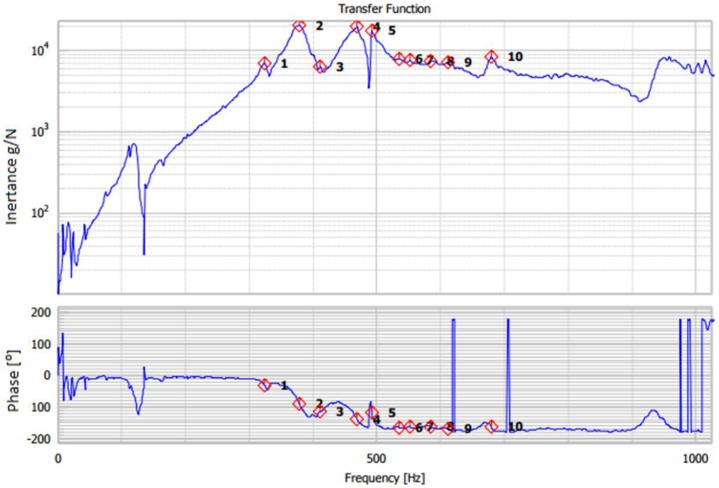 Figure 17