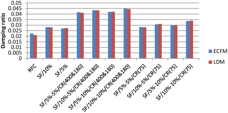 Figure 20