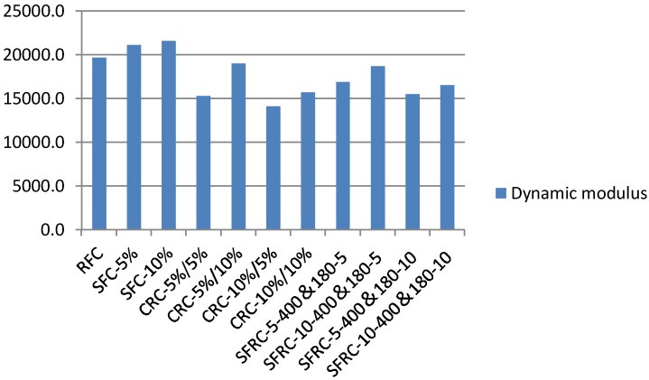 Figure 22