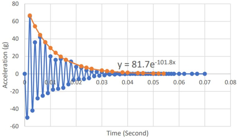 Figure 19