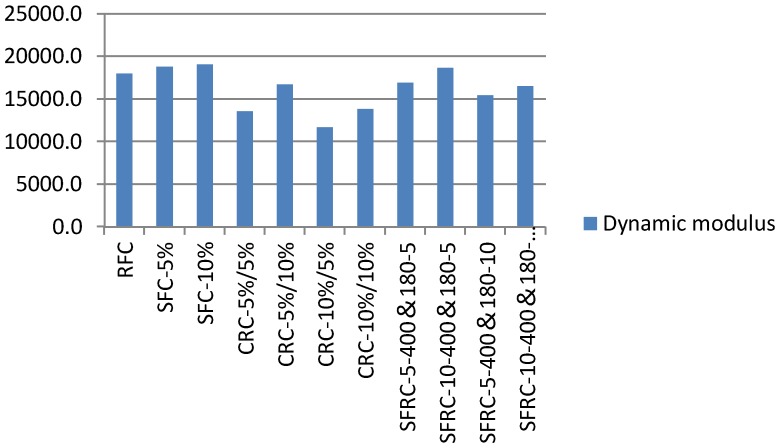 Figure 21