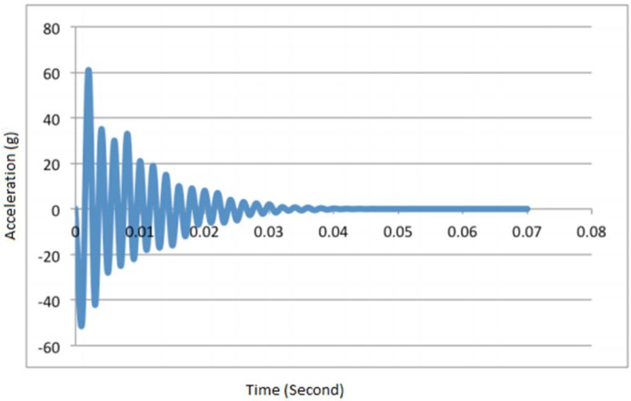 Figure 18