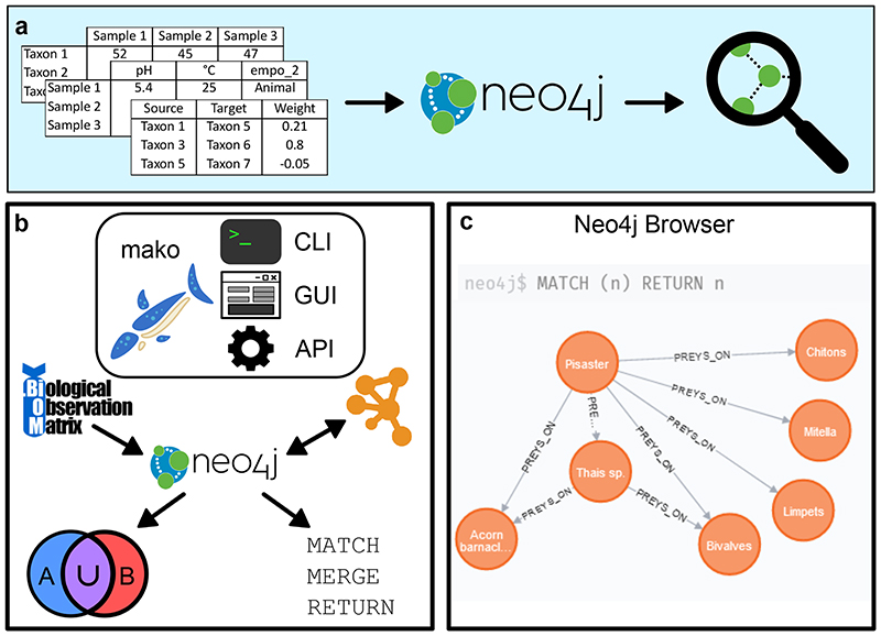 mako features