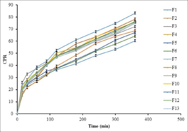 Figure 11