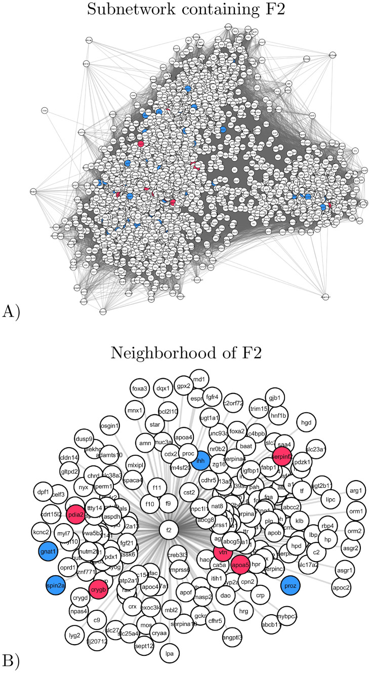 Fig 6