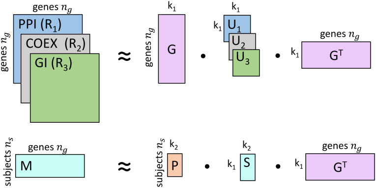 Fig 2