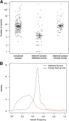 Figure 5