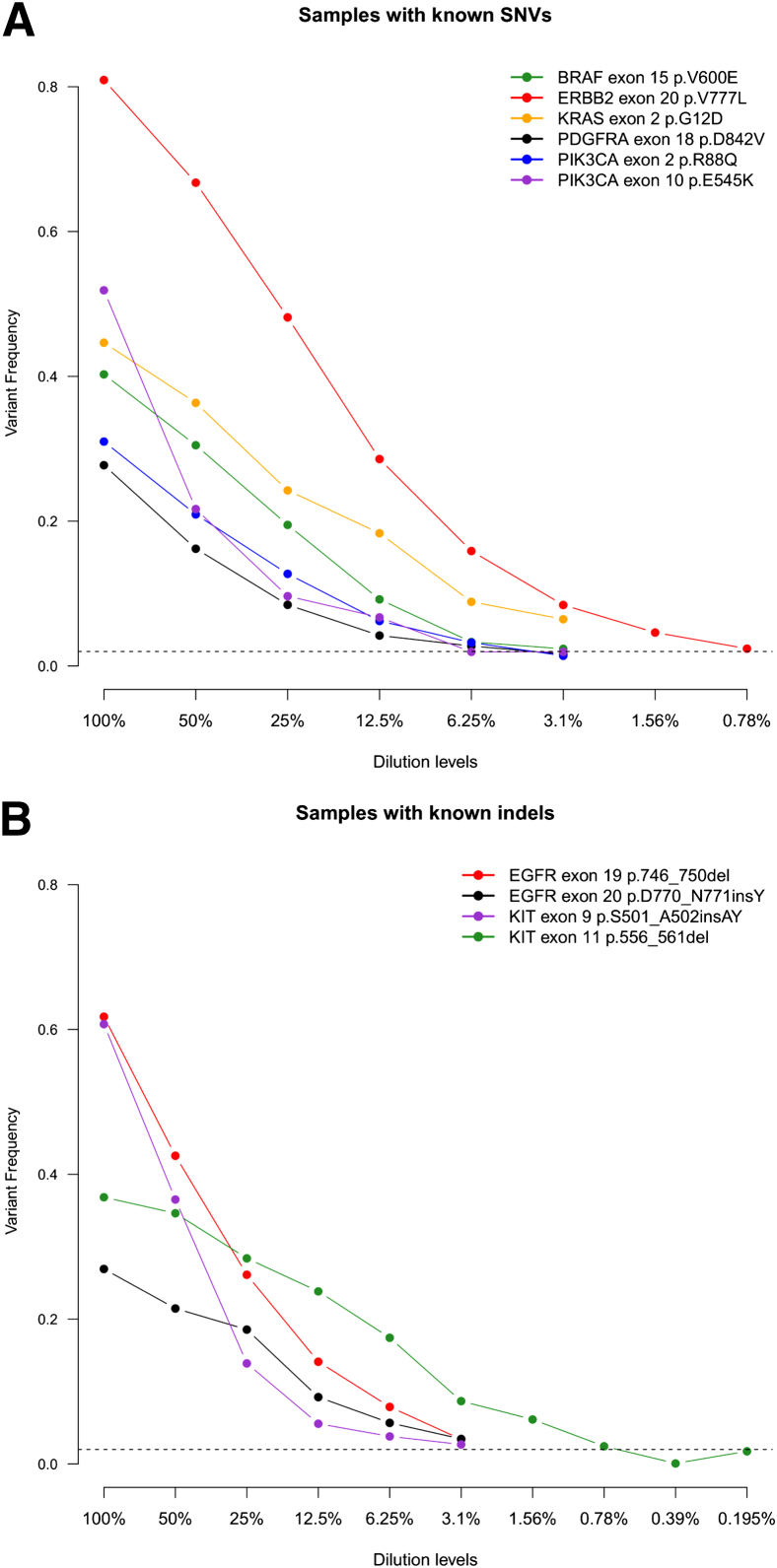 Figure 6