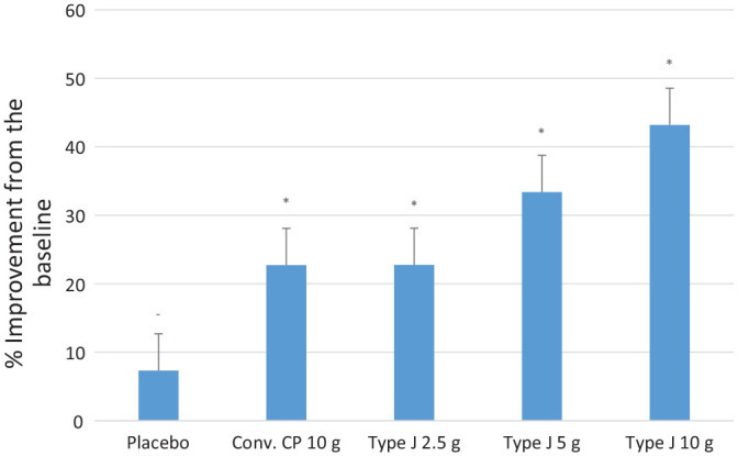 Figure 7.