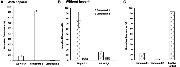 Figure 3