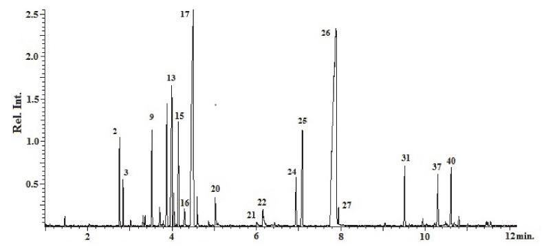 Figure 2