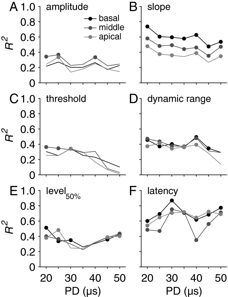 FIG. 8