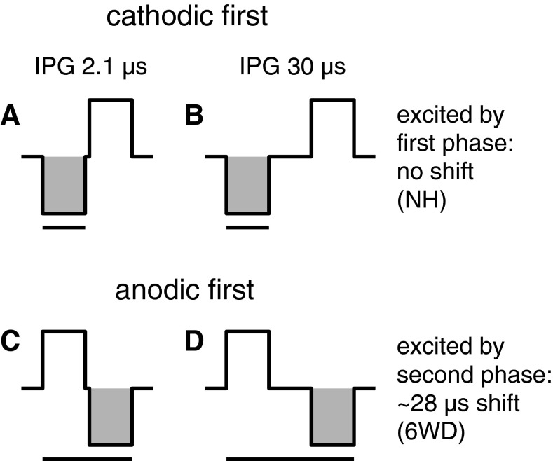 FIG. 10