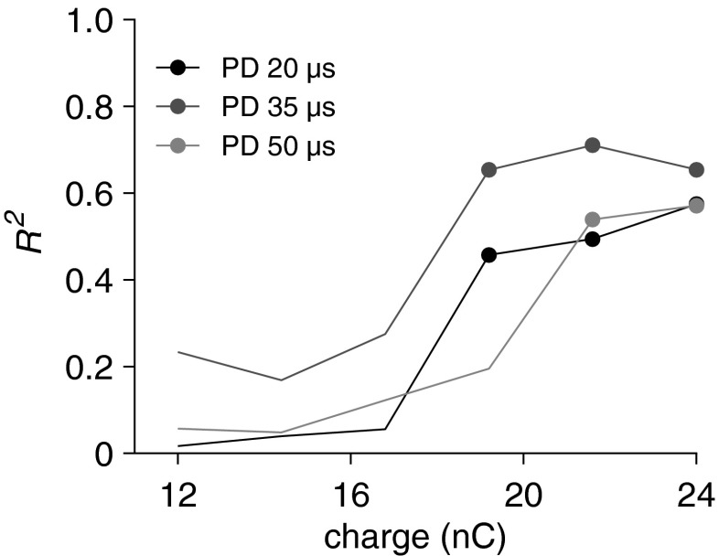 FIG. 9