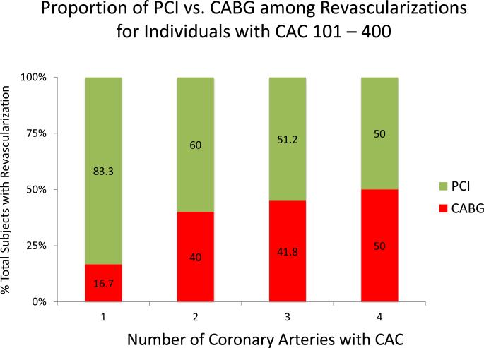 Figure 5ABC