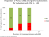 Figure 5ABC