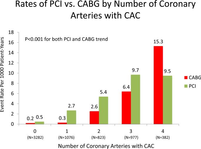 Figure 4AB