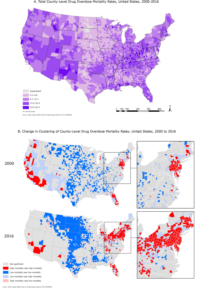 Map A depicts total drug mortality rates by US county. Spatial Empirical Bayes smoothing provides stability to the rates based on small numbers. The Midwest and areas of Texas had the lowest mortality rates. Counties in the Southwest, especially New Mexico, Utah, Florida, Appalachia, the Rust Belt, and the Northeast had the highest mortality rates. Mortality rates indicate strong clustering. Map B contains 2 maps that show spatial clustering of drug overdose mortality rates in 2000 and 2016. The first map (2000) shows strong spatial clustering in California, Florida, and the Northeast. Large scattered areas of significant clustering of low mortality rates were observed in the Midwest, Texas, and counties in Mississippi and Alabama. An inset map shows the Northeast cluster of high mortality rates. The second map (2016) shows a decrease in the spatial clustering of high mortality rates in California, and clusters are only observed in the southern region of the state. Florida’s high mortality rate clusters in 2000 remain high in 2016. In 2016, there was growth of clusters in the Northeast and expansion into Appalachia and the Rust Belt. The scattered areas of significant clustering of low mortality rates in 2000 are now condensed in the Midwest, Texas, and counties in Mississippi and Alabama. An inset map shows the Northeast cluster of high mortality rates and the growth of high-mortality counties.