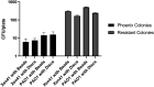 FIG 3