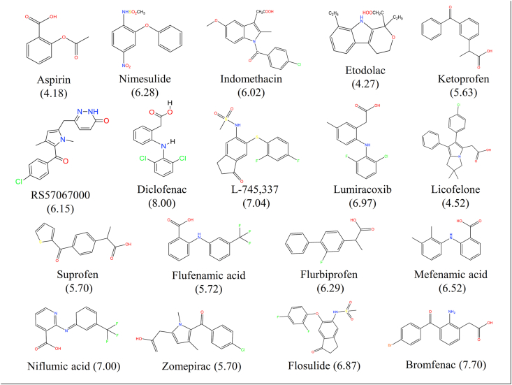 Figure 2