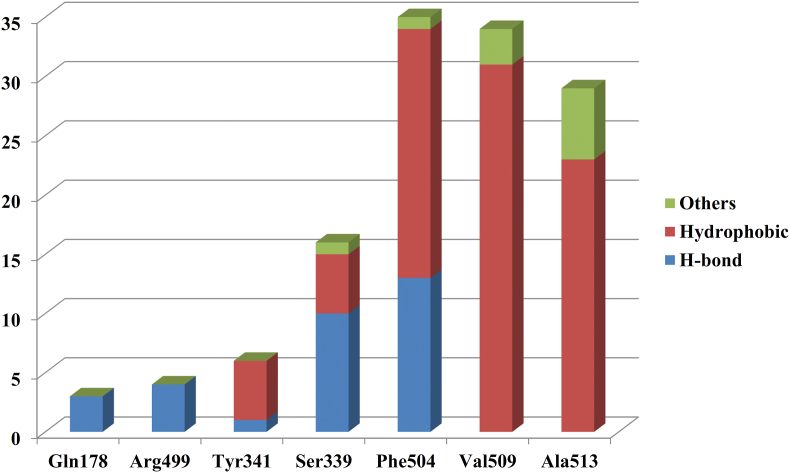 Figure 5