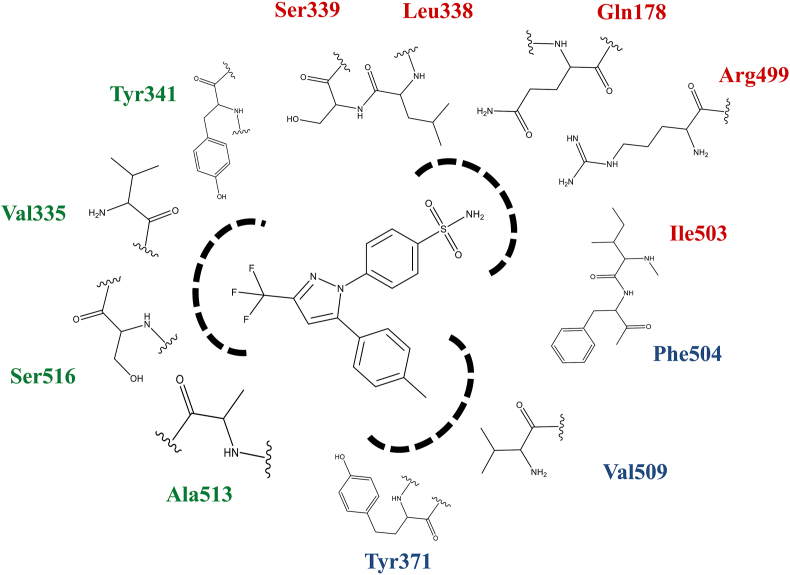 Figure 4